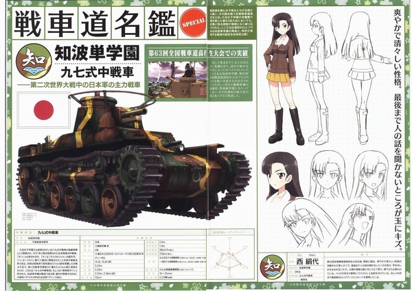 知波単学園 西絹代 九七式中戦車 (1)