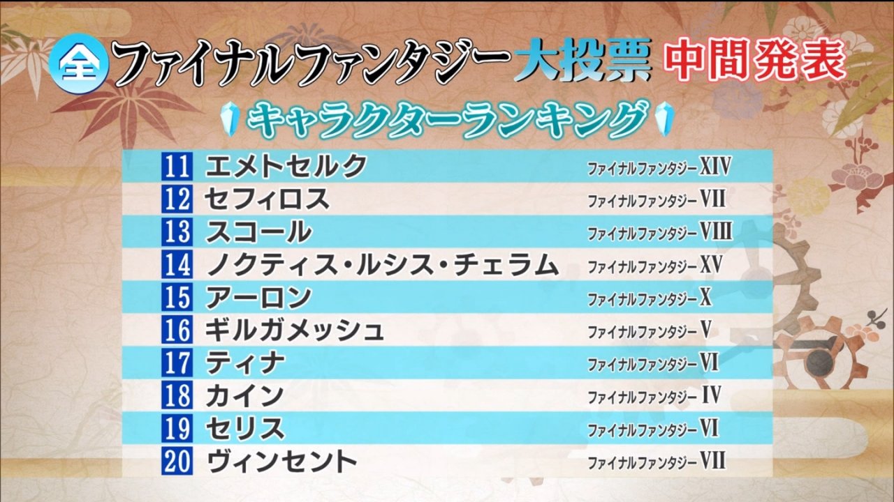Ffシリーズ人気ランキング 全ファイナルファンタジー大投票 の現順位を 歴史秘話 ファイナルファンタジーヒストリア で中間発表 名作 名曲揃いで懐かし楽しい ポンポコにゅーす ファン特化型アニメ感想サイト