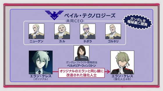 「機動戦士ガンダム 水星の魔女」Season1総復習特番感想 (28)
