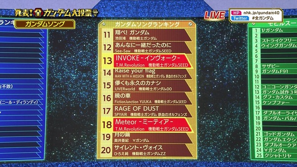 「全ガンダム大投票」 (111)