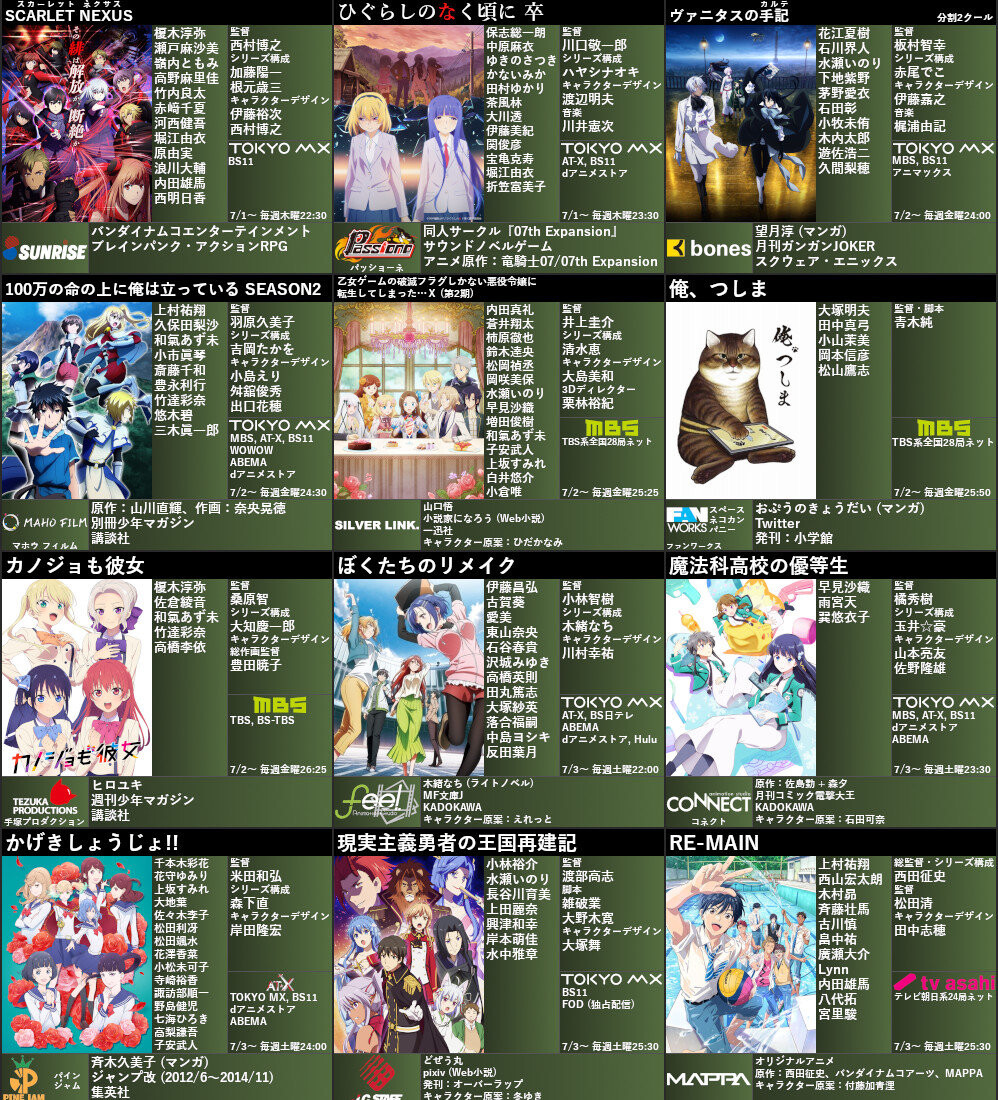 画像 21年夏アニメ一覧の最新版だよ 期待値の高い作品はこれ 皆の観たい作品はどれ ポンポコにゅーす ファン特化型アニメ感想サイト 画像 21年夏アニメ一覧の最新版だよ 期待値の高い作品はこれ 皆の観たい作品はどれ ポンポコにゅーす ファン特化型アニメ感想サイト