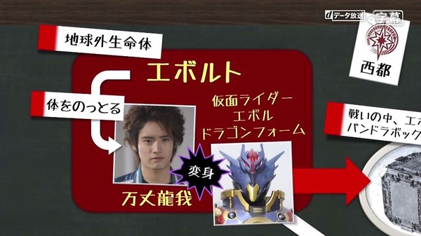 「仮面ライダービルド」36話感想 (2)