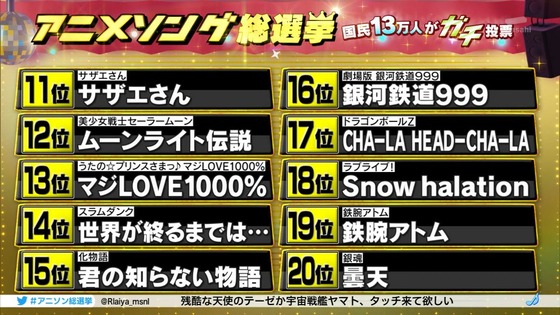 アニメソング総選挙 (2)