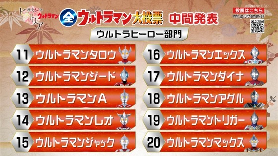 「全ウルトラマン大投票」 (1)