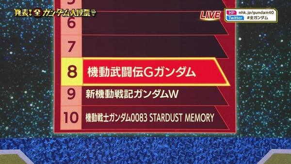 「全ガンダム大投票」 (40)
