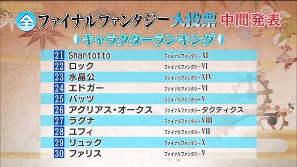 FFシリーズ人気ランキング「全ファイナルファンタジー大投票」 (1)