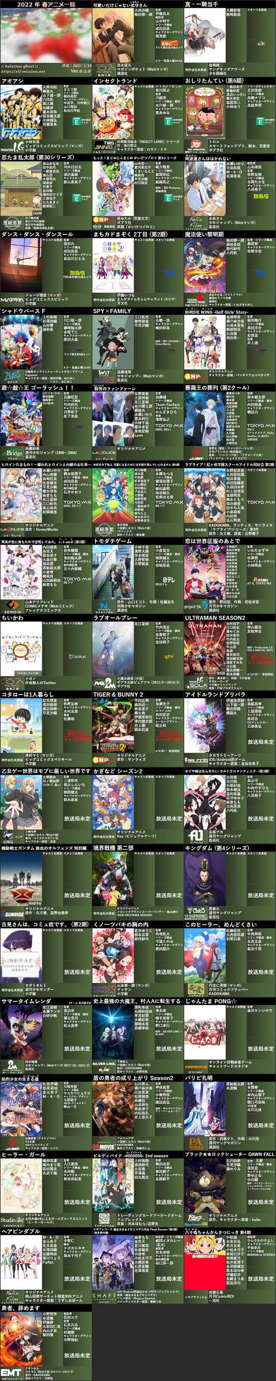 2022年春アニメ一覧