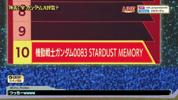 「全ガンダム大投票」 (22)
