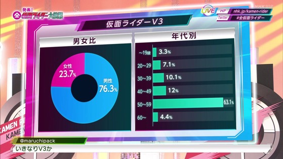 「全仮面ライダー大投票」 (18)