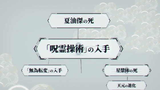 「呪術廻戦」50話感想 (12)