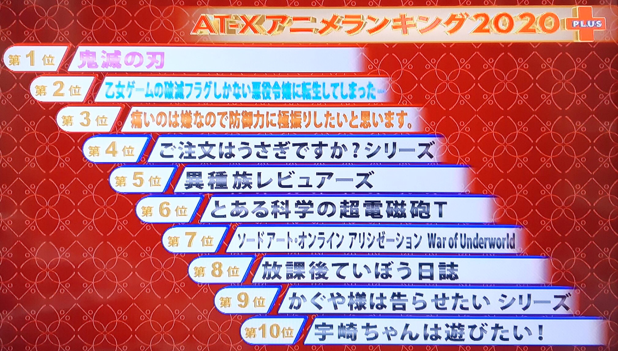 At Xアニメランキング年版 発表 今年も娯楽にお金を払う人々が実際に観た作品に投票 アニメファンが選んだ結果はこれだ ポンポコにゅーす ファン特化型アニメ感想サイト