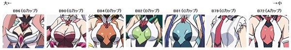 スリーサイズ