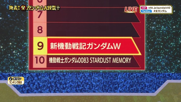 「全ガンダム大投票」 (30)