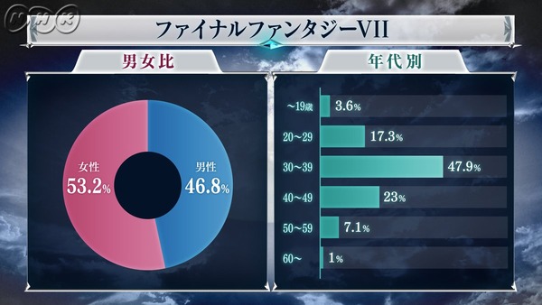 「全ファイナルファンタジー大投票」 (2)