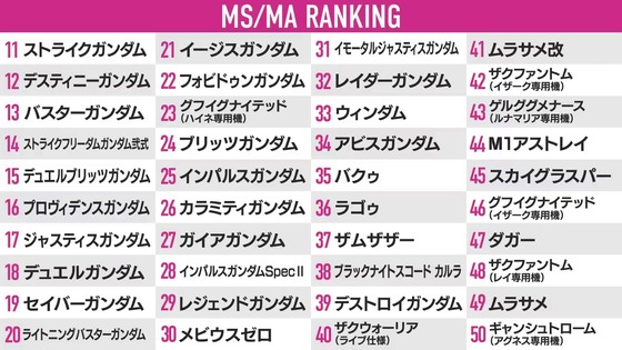 『機動戦士ガンダムSEEDシリーズ グランプリ2024』 (16)