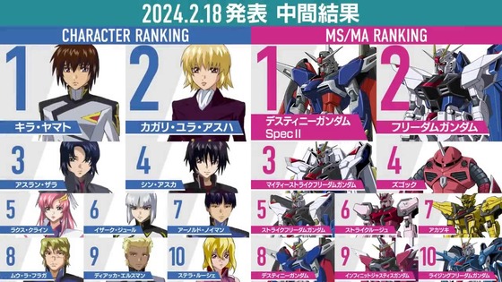 『機動戦士ガンダムSEEDシリーズ グランプリ2024』 (2)