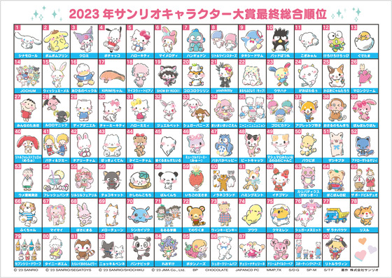 「サンリオキャラクター大賞」2023年 (3)