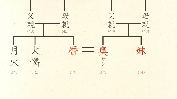 化物語 (30)