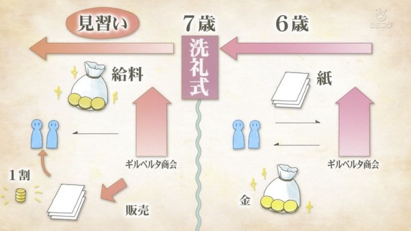 「本好きの下剋上」7話感想 (10)
