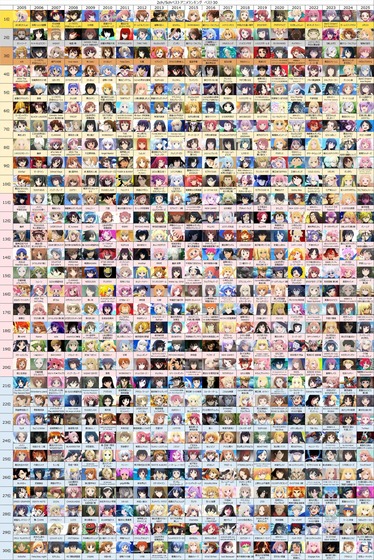 2025年5ch(2ch)ベストアニメランキング