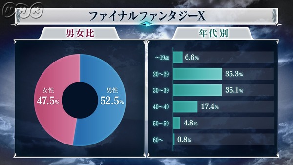 「全ファイナルファンタジー大投票」 (1)