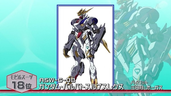 「全ガンダム大投票」 (70)