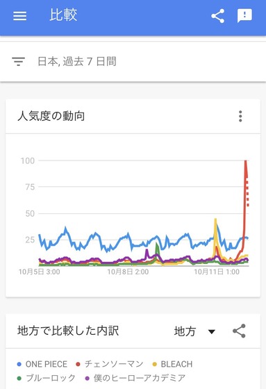 「チェンソーマン」