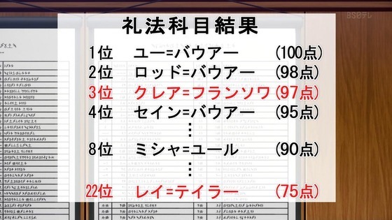 「私の推しは悪役令嬢。」1話感想 (65)