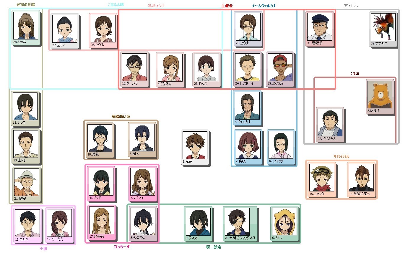 俺の青春ラブコメはまちがっている 相関図