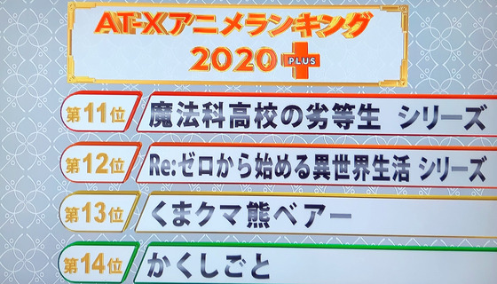 AT-Xアニメランキング2020年版 (3)