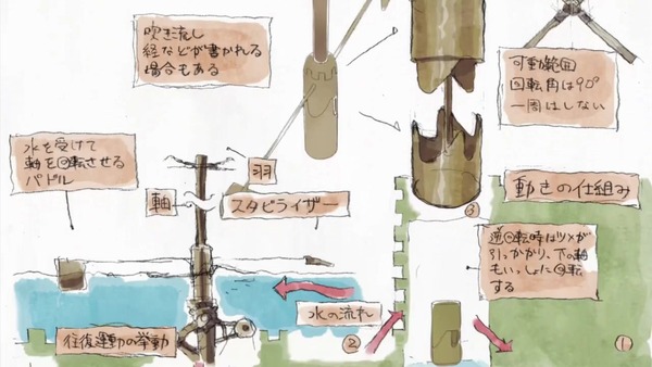 「映像研には手を出すな！」10話感想 画像 ！！ (56)