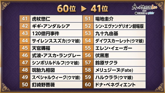 ネット流行語100 (3)