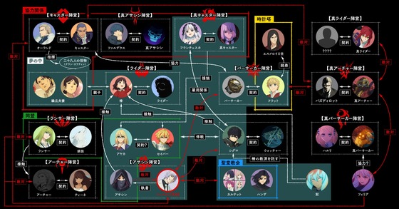 第12話キャラクター相関図