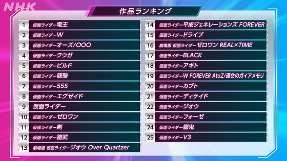 作品部門 最終ランキング25位～1位