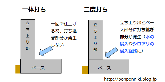 クラックでショック 化粧モルタルってどうなのyo Ponpon Niki Style Sw工法で造る平屋