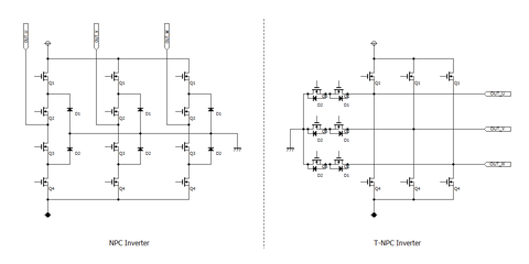 NPC-TNPC