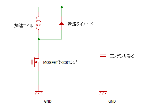 MOSFET型