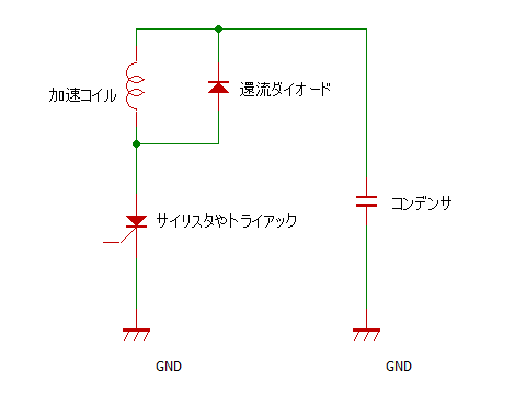 サイリスタ型