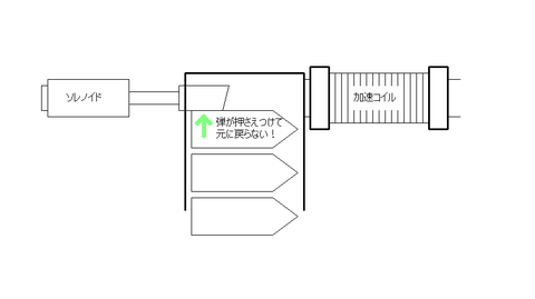 戻らない