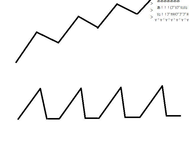 コイルガン向け キャパシタチャージャー用昇圧チョッパ ぽんず製造所