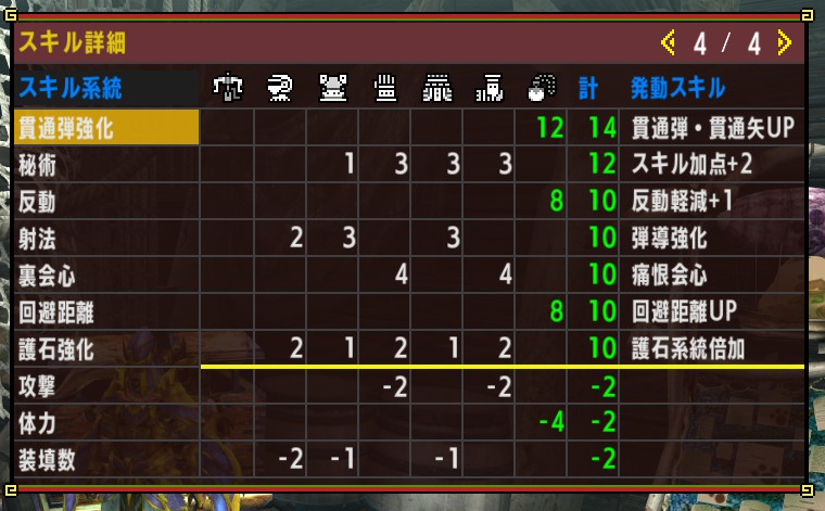 Mhxxを振り返る その1 ネセトシリーズ モンハンライズ攻略誌 Mhxxを振り返る その1 ネセトシリーズ モンハンライズ攻略誌