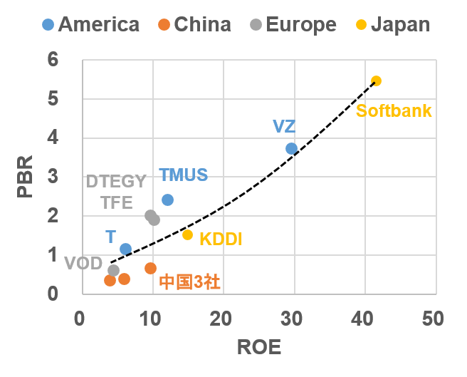 個別株 中国通信3社の投資判断 ポン太の株式投資 個別株 中国通信3社の投資判断 ポン太の株式投資