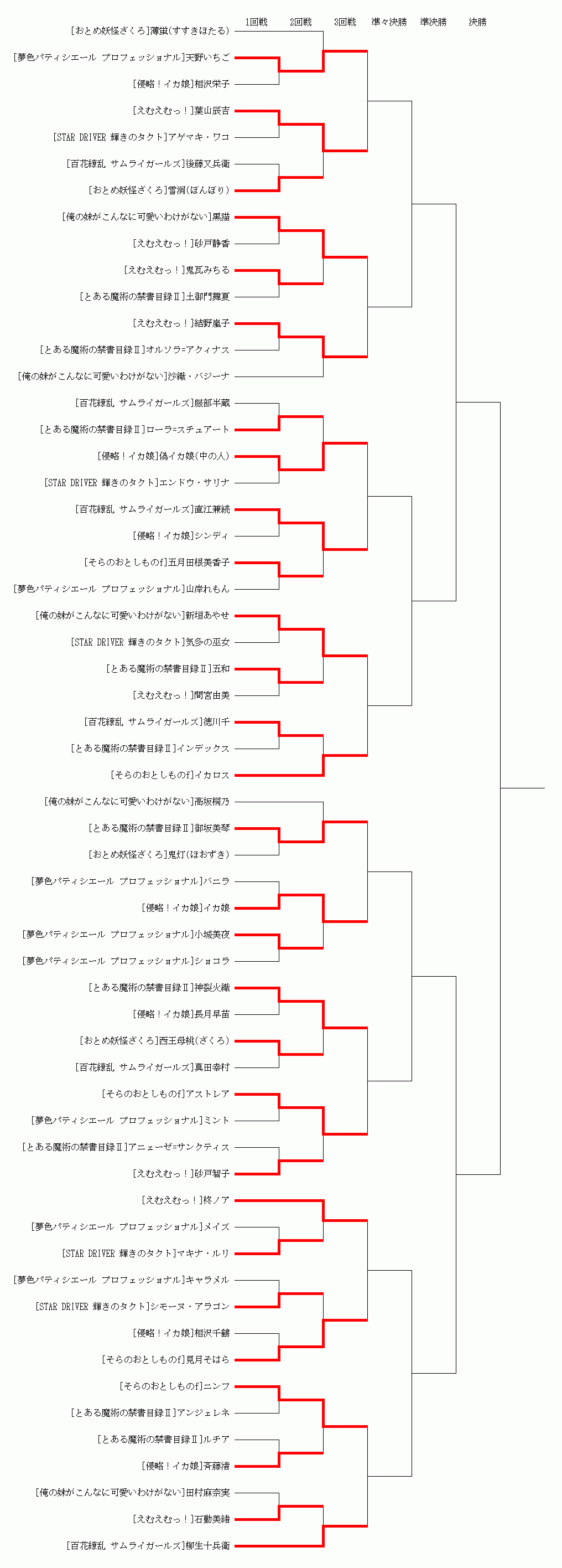 山盛り おむすび Pony Project