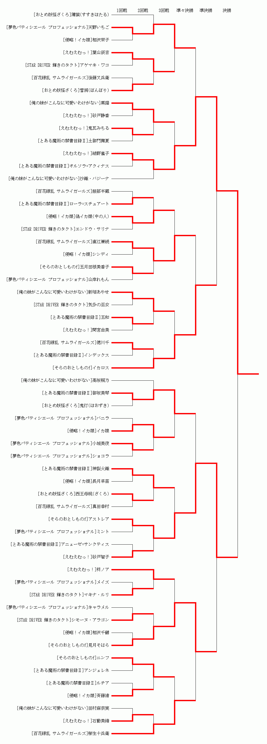 最も好ましい エンドウ サリナ エンドウ サリナ 最も好ましい エンドウ サリナ エンドウ サリナ