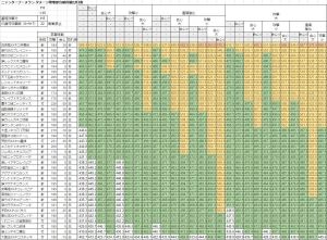 【MHX】ただ、遠隔の4スロで紫の場合の会心【大】＋遠隔強化だけだと3スロにならないかにゃ？