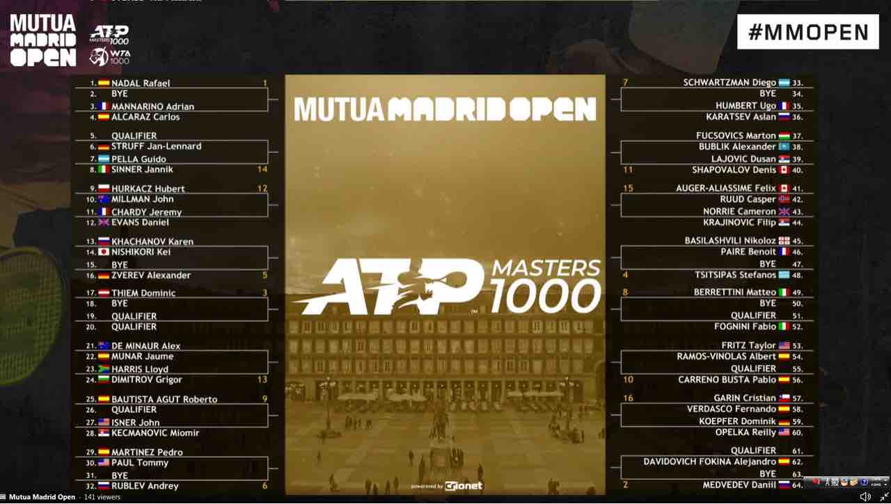 21 マドリードオープンのドロー テニスのある日々