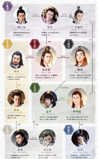 図 相関 陳情 令 陳情令相関図あらすじは？無料で全話見る方法/キャストや感想やネタバレも