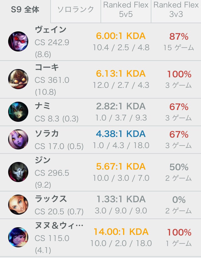 Lol ここ８０戦くらいyourggのチーム運が真っ赤なんだが チーム運青色の奴とか前世どれだけ聖人だったんだよ 長め ポロ速報 Lolまとめ