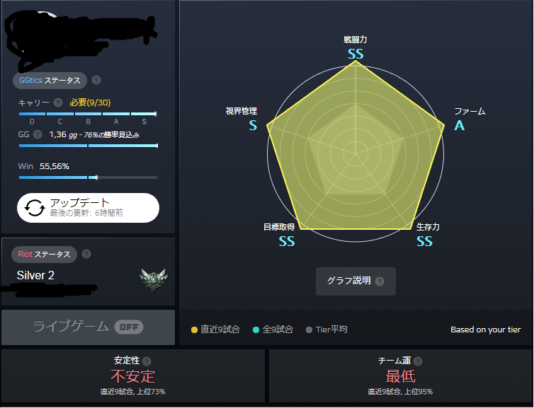 Lol Yourggの味方運の算出方法はどうなってるんだ ポロ速報 Lolまとめ Lol Yourggの味方運の算出方法はどうなってるんだ ポロ速報 Lolまとめ