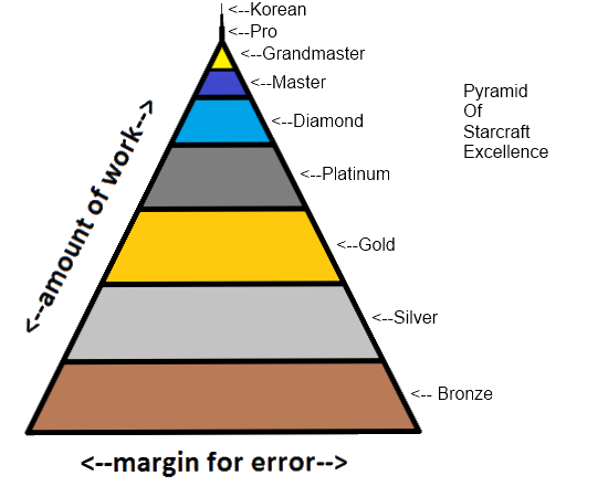 Lol ゴールド5がランク人口の上位30 な時点で上級者 ポロ速報 Lolまとめ